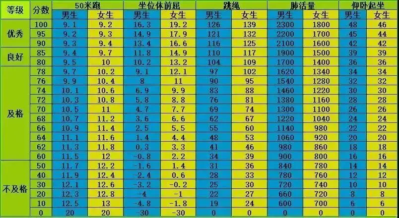 青少年篮球爱好者综合训练方案_2